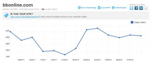Compete.com results BBonline BBOnline Bouncing Back? Or Not?