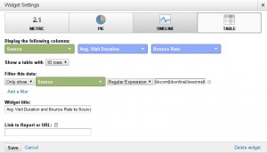 Duration and Bounce Rate Comparing Directory Performance at a Glance