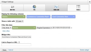 Ecommerce and Goal Conversions Comparing Directory Performance at a Glance