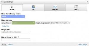 Visits from Online Directories Comparing Directory Performance at a Glance