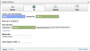 Visits by Source Comparing Directory Performance at a Glance
