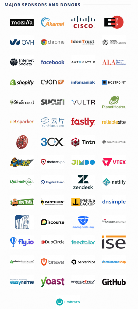 Google may mark your site insecure!